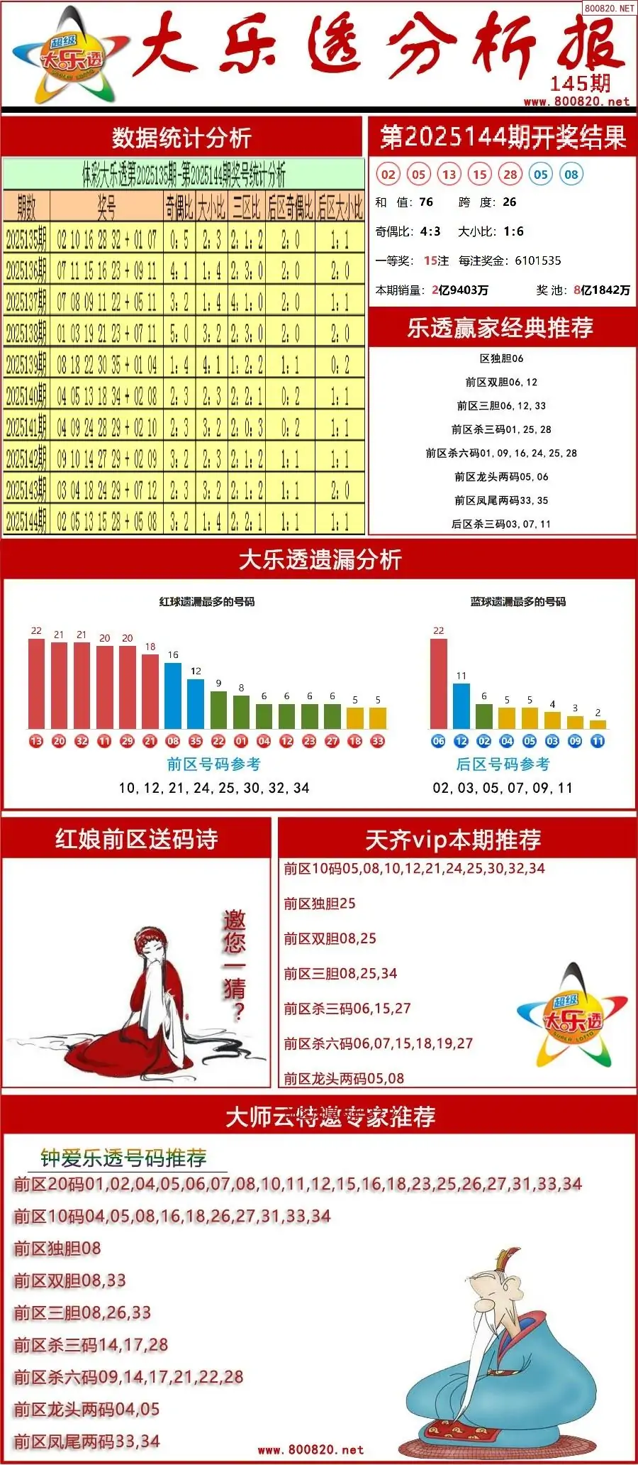 大乐透分析报