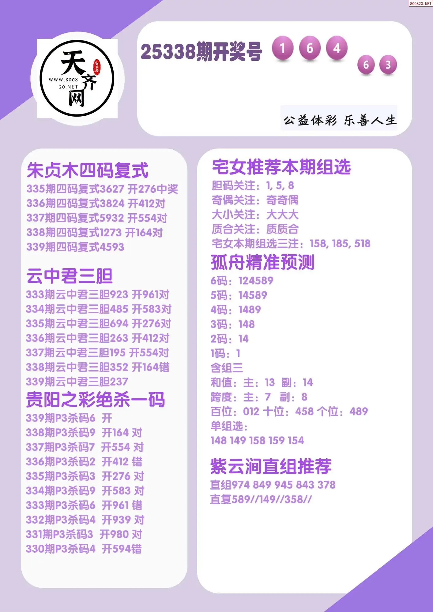 p3综合条件推荐