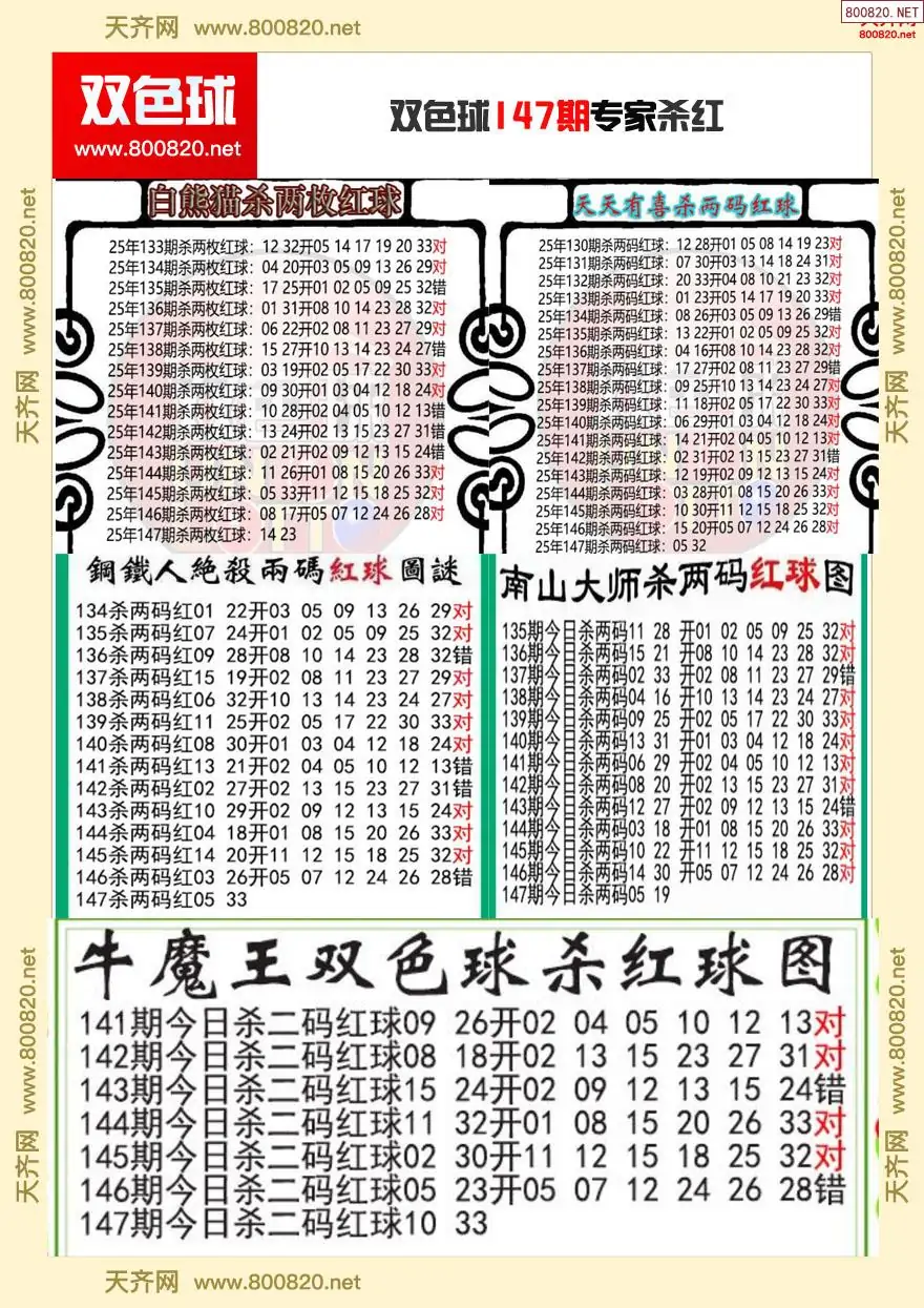双色球专家杀红