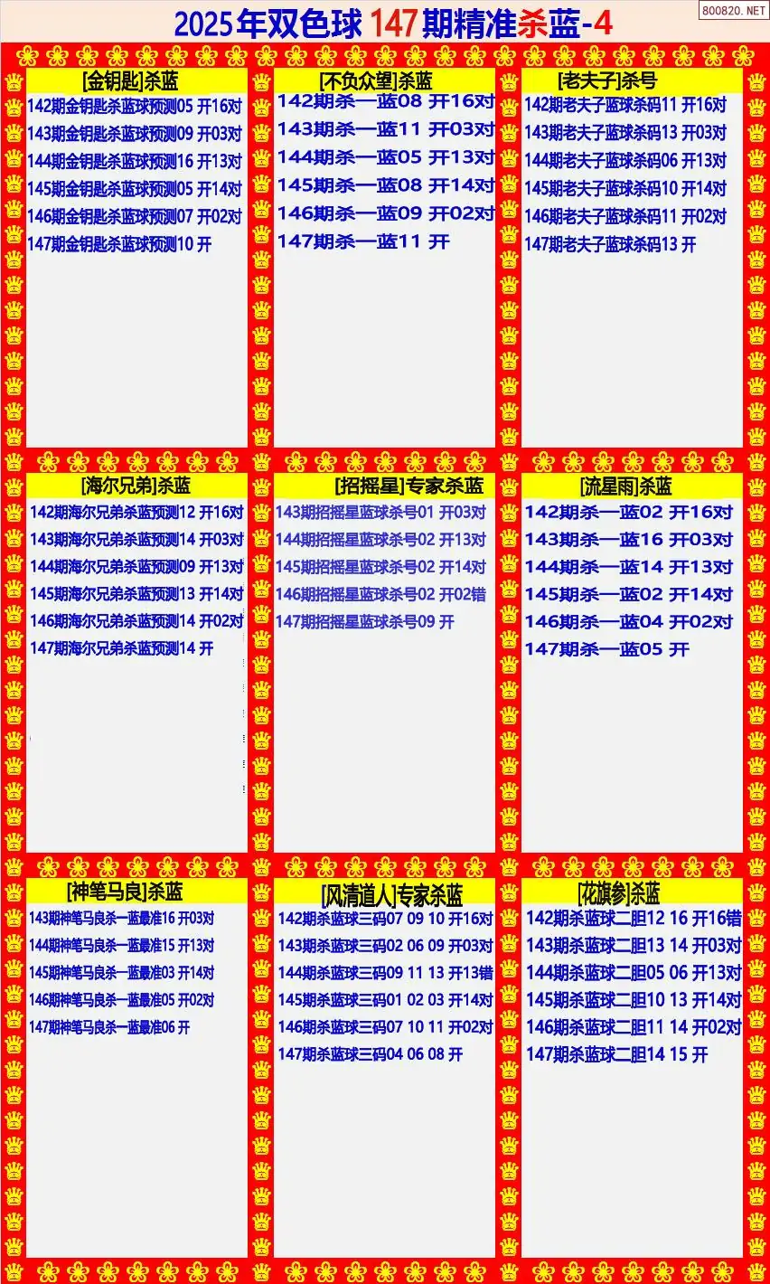 双色球精准杀蓝4版