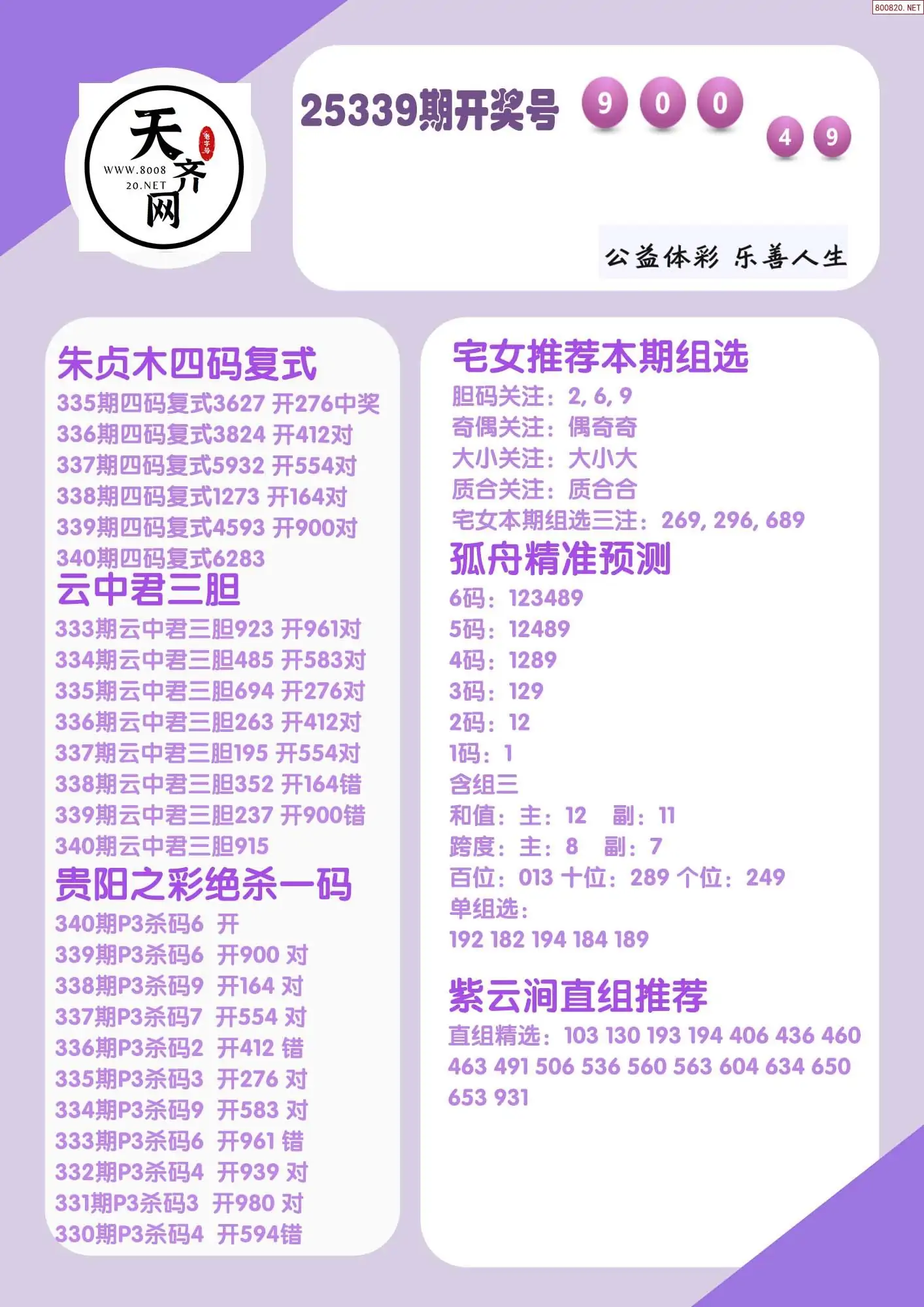 p3综合条件推荐