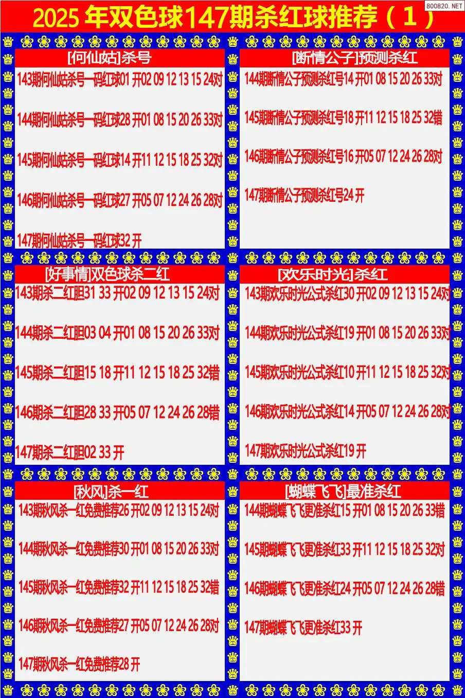 双色球杀红球1版