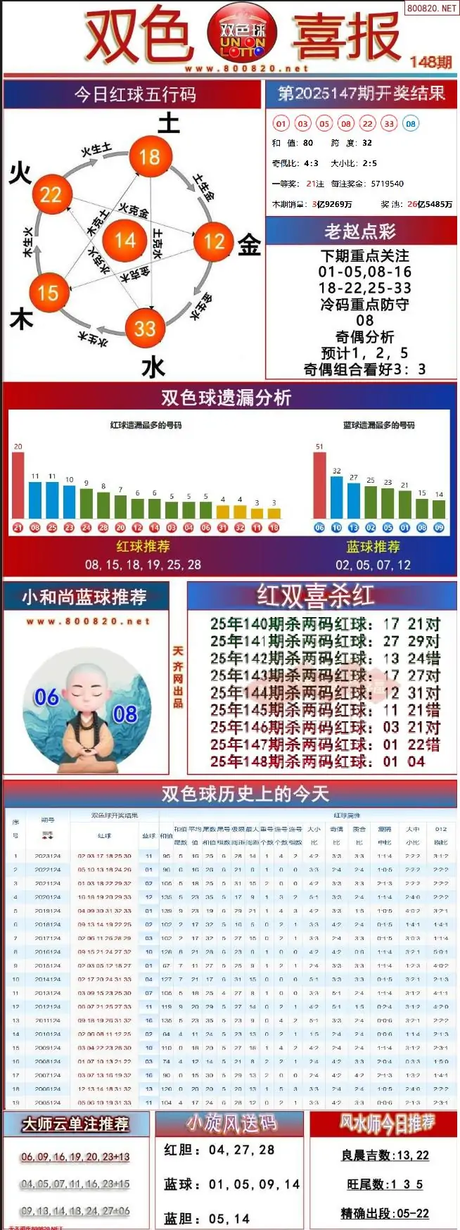 双色球双色喜报