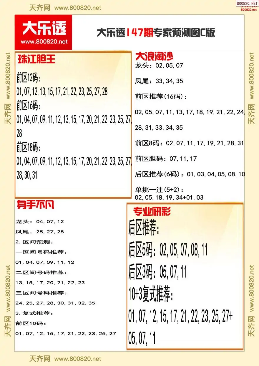 大乐透专家推号图C版
