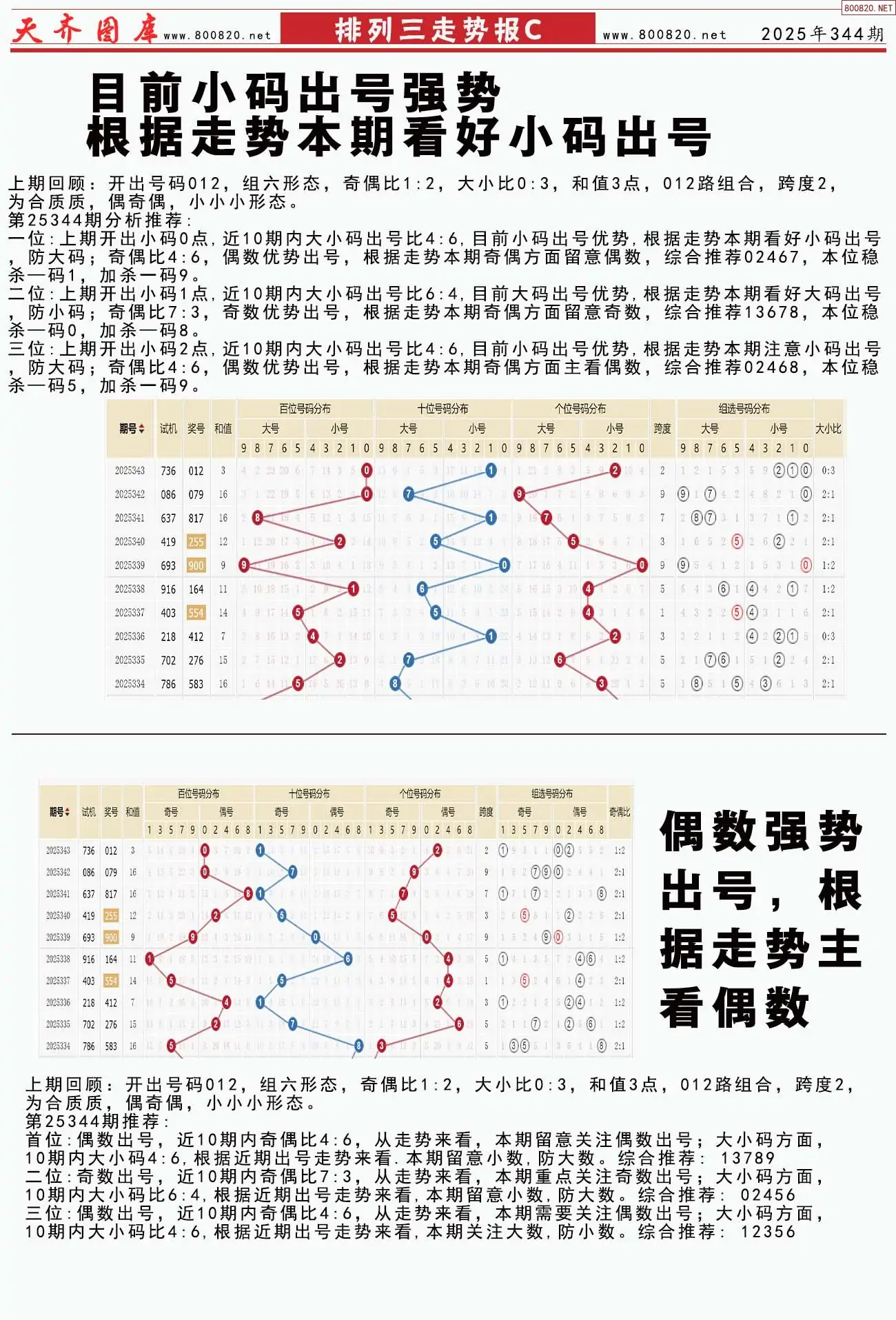 体彩排列三走势报C