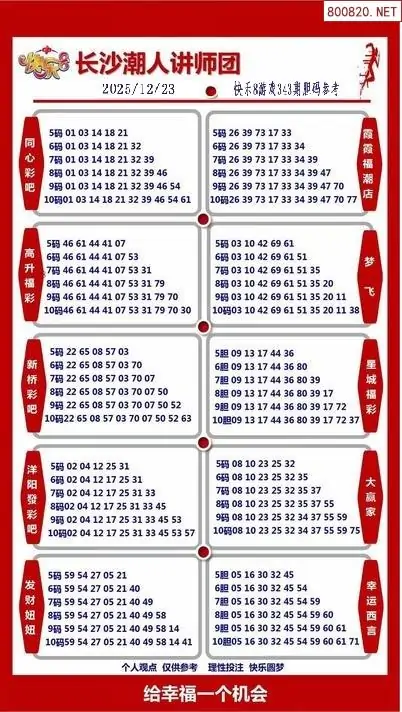 潮人讲师团参考