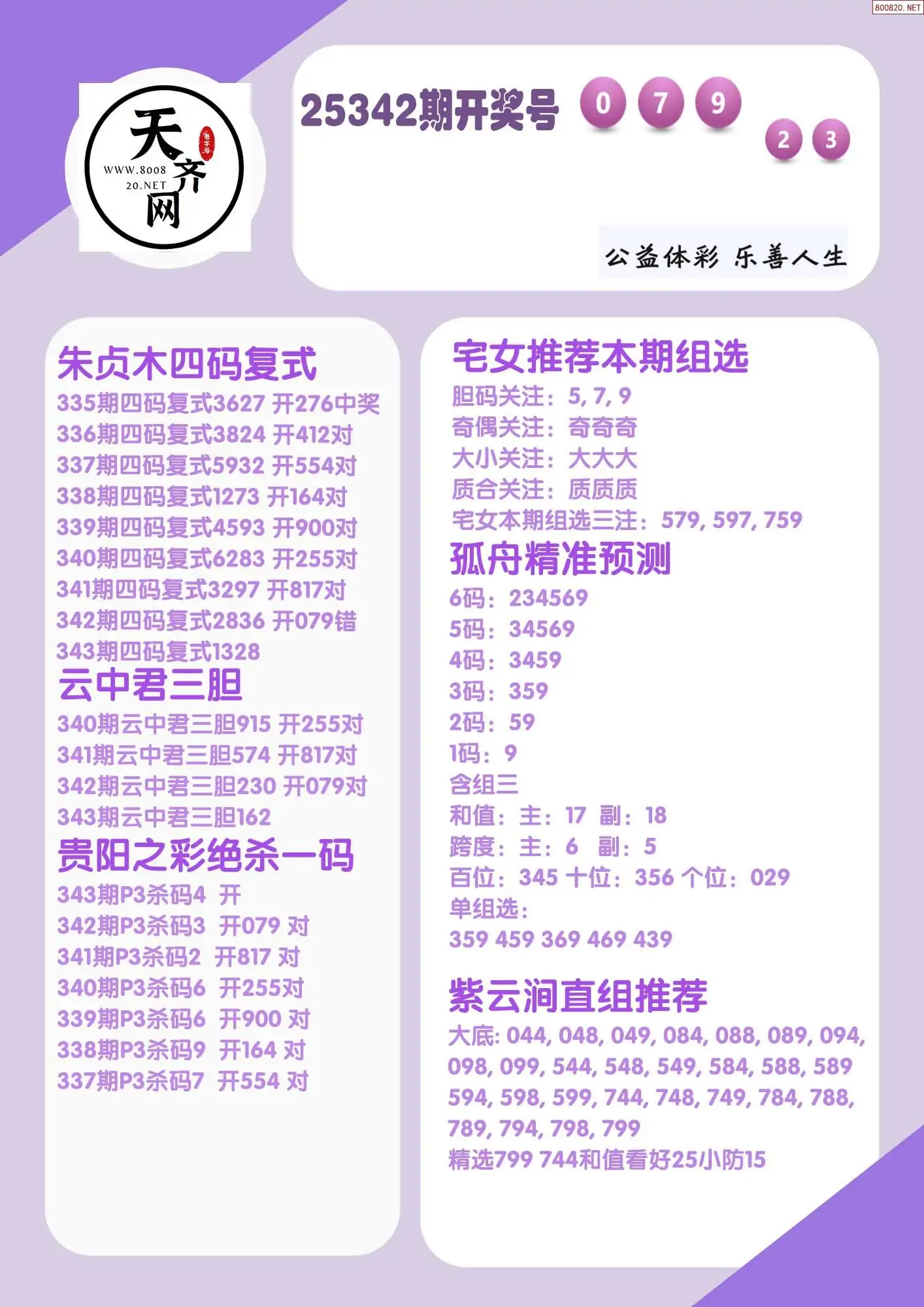 p3综合条件推荐