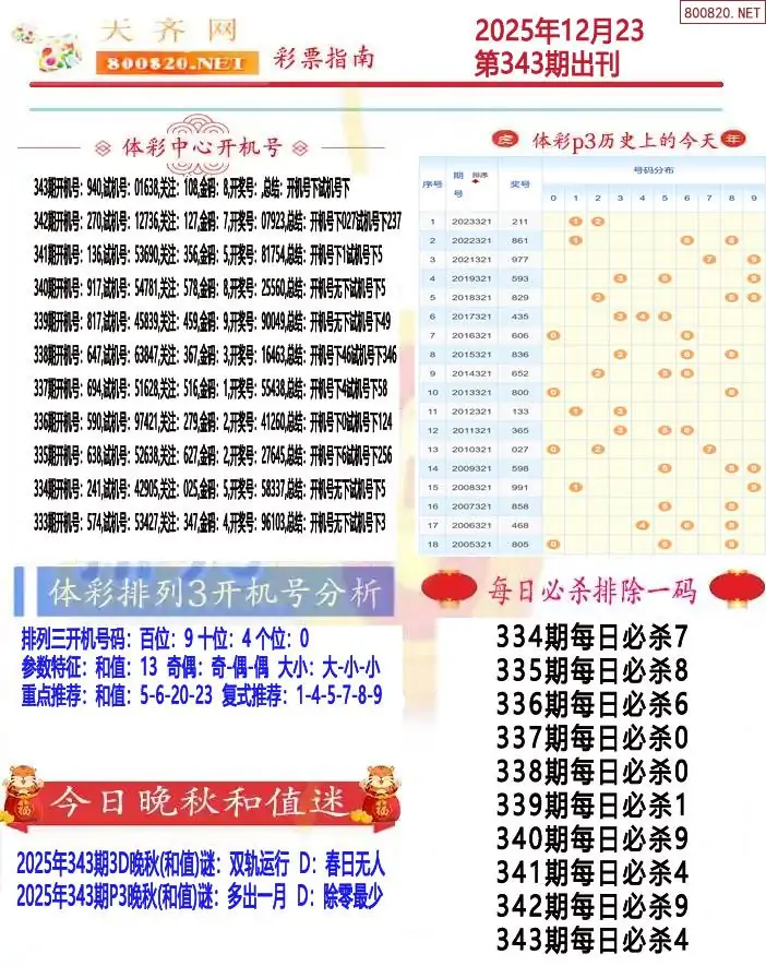 排列三彩票指南1