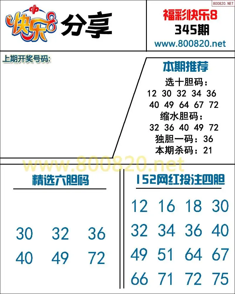 快乐8预测图