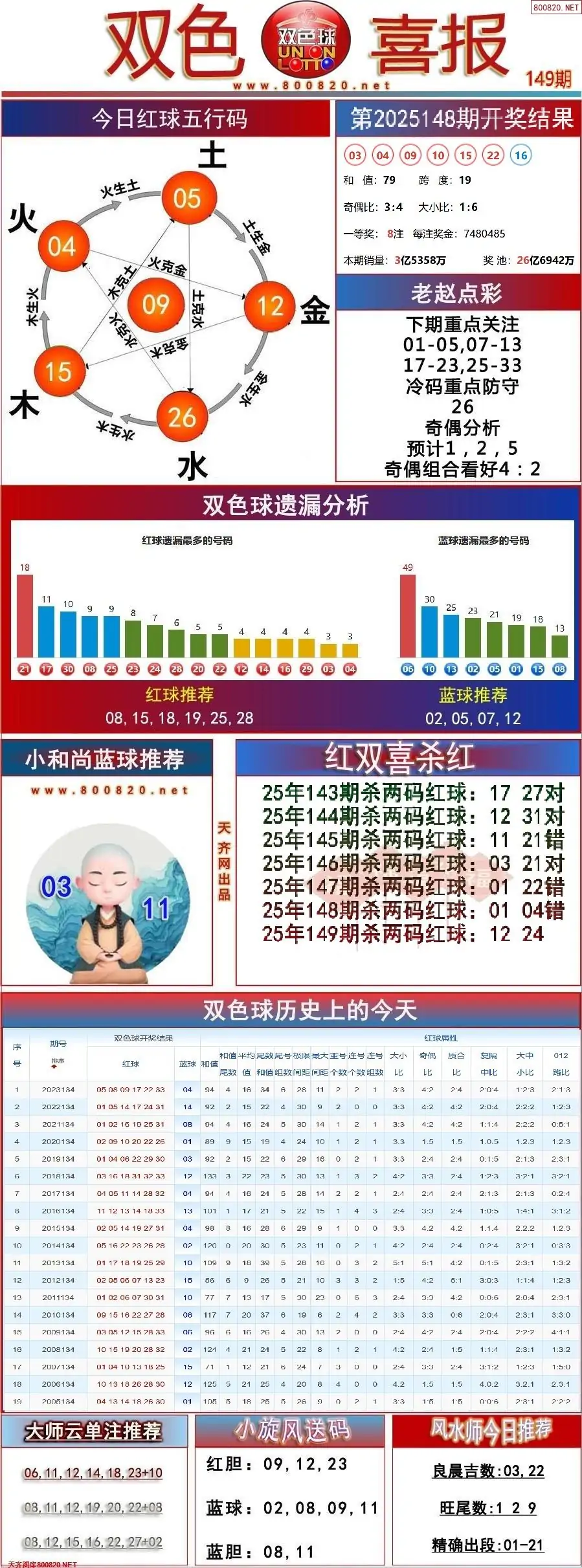 双色球双色喜报