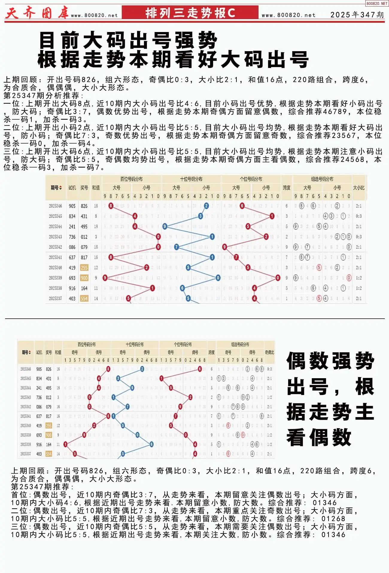 体彩排列三走势报C