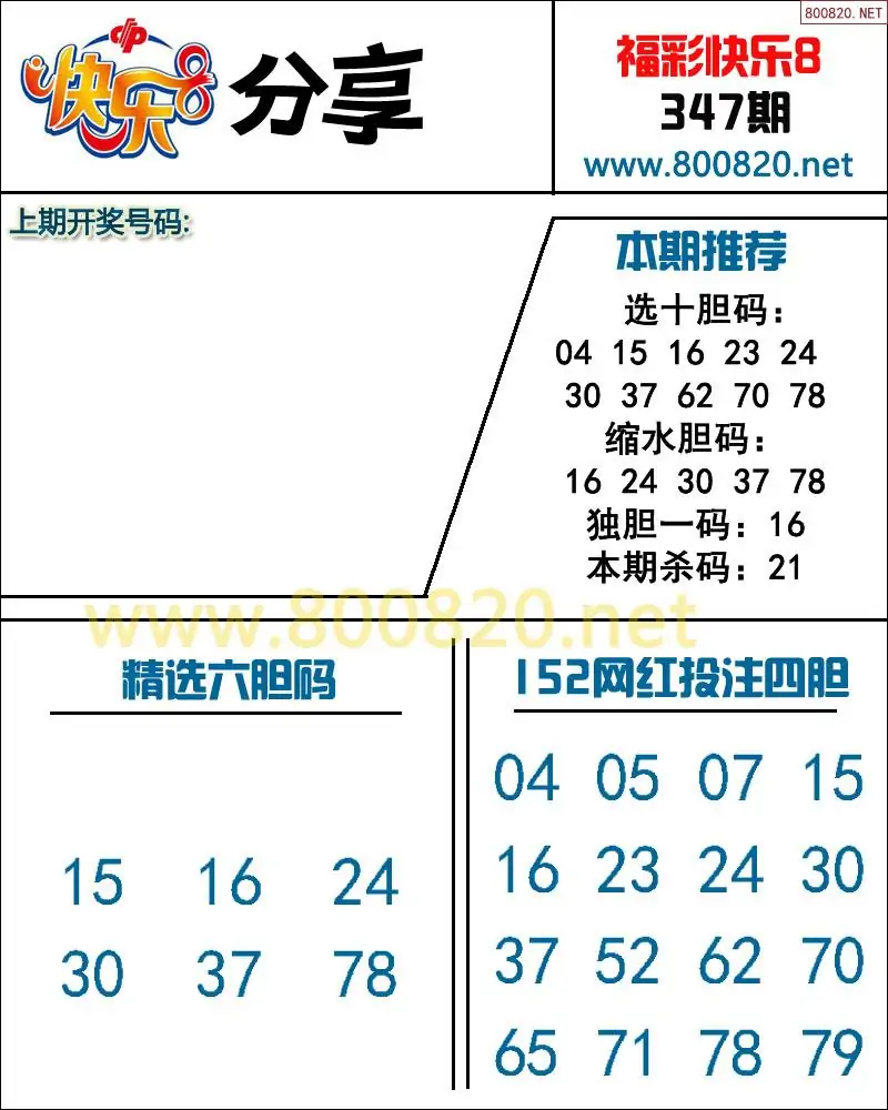 快乐8预测图