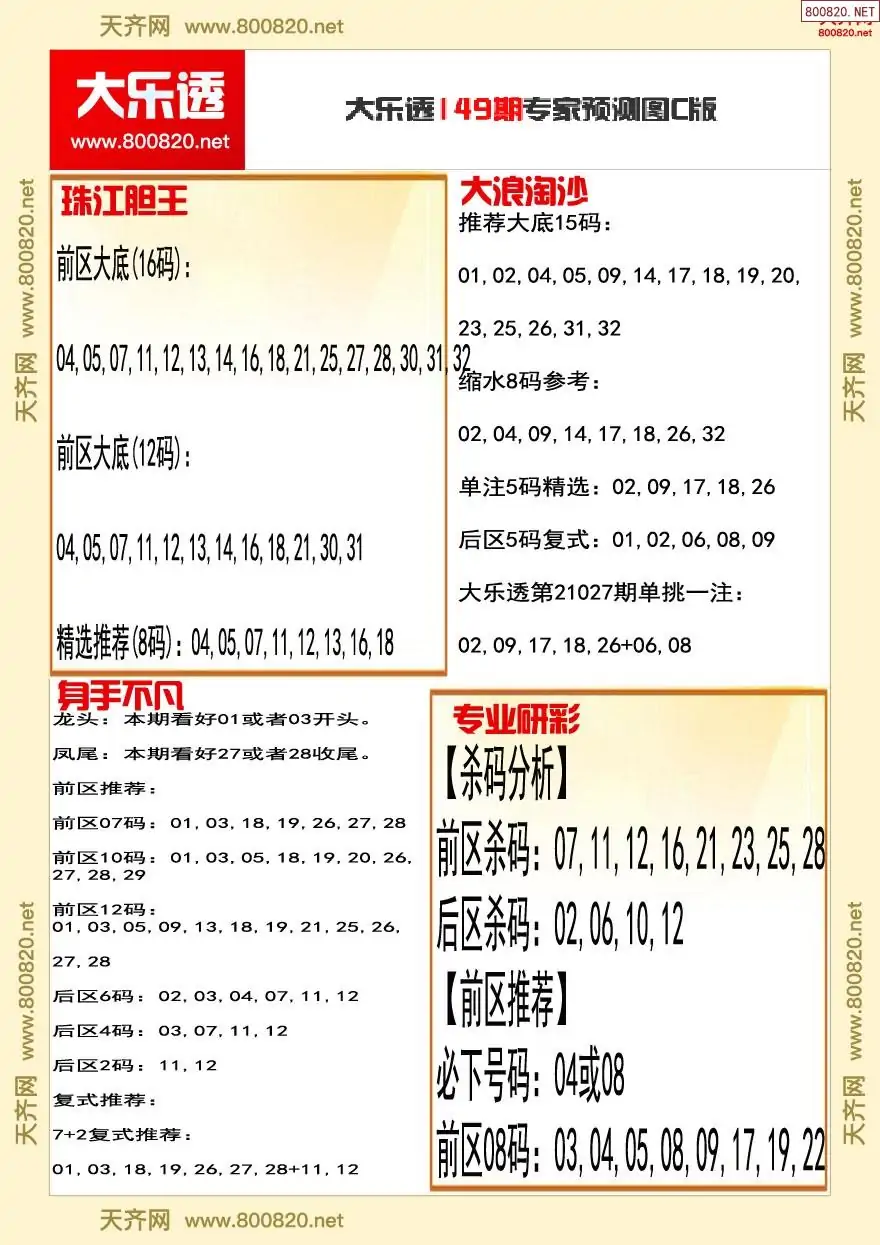 大乐透专家推号图C版
