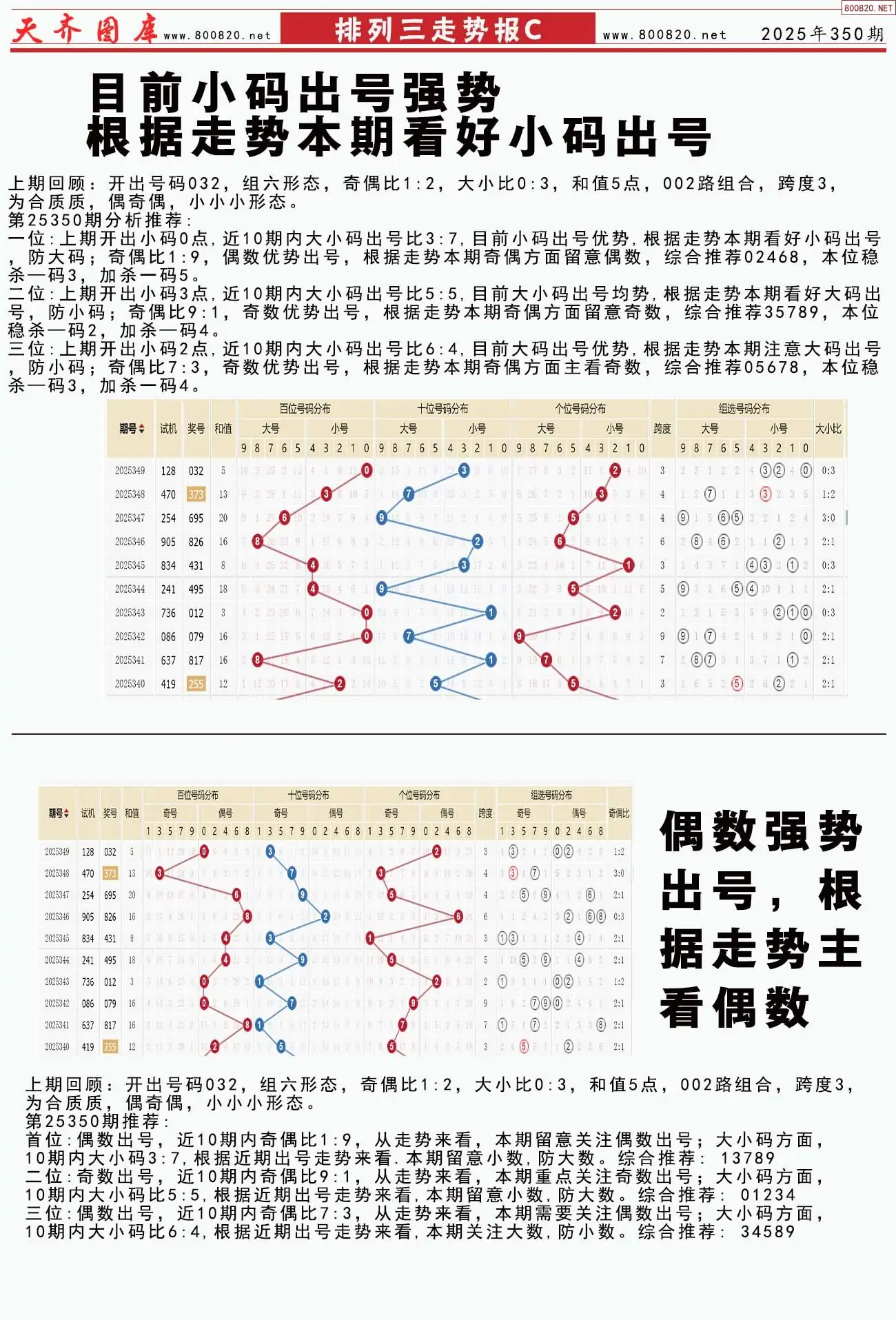 体彩排列三走势报C