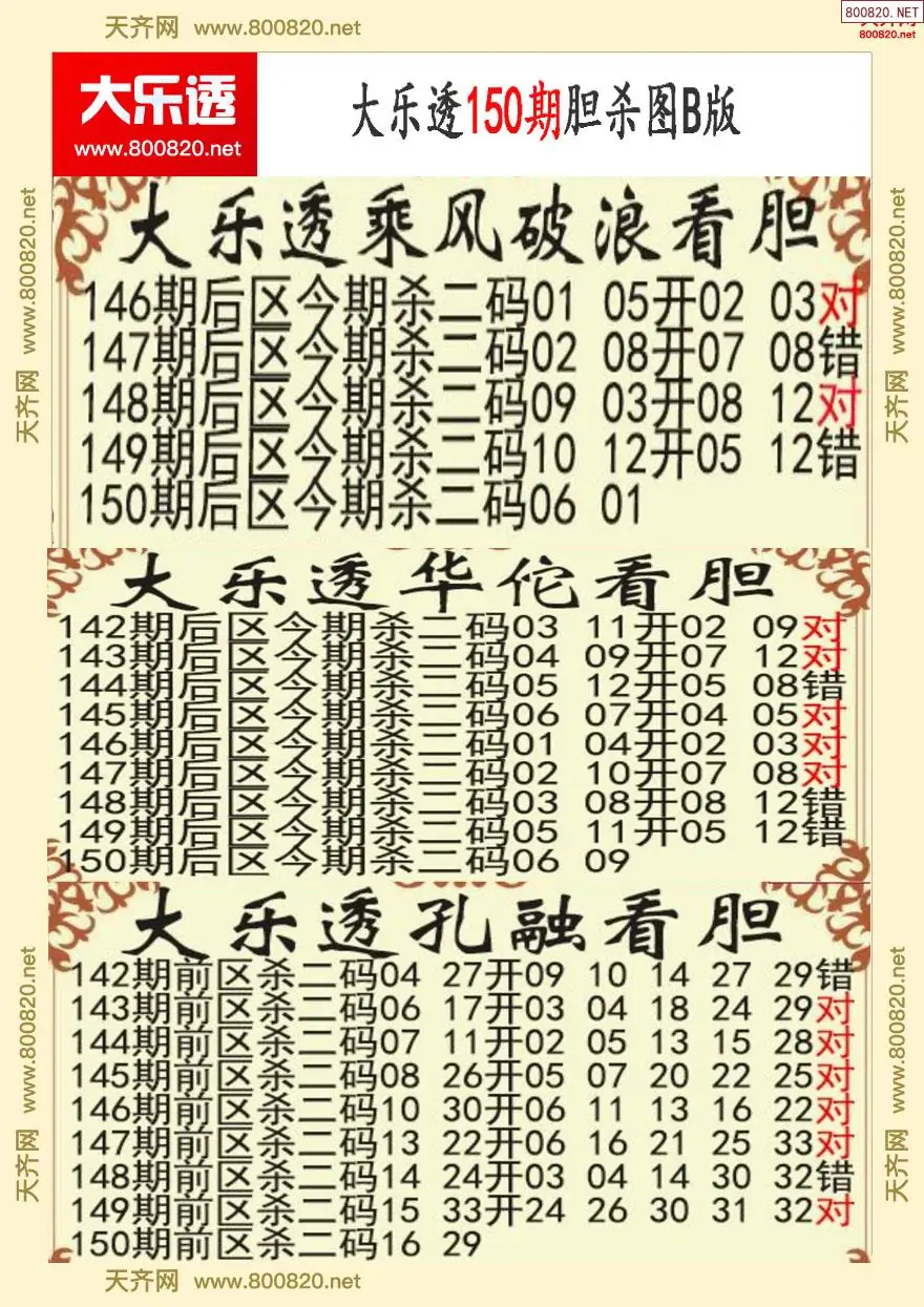 大乐透胆杀图B版