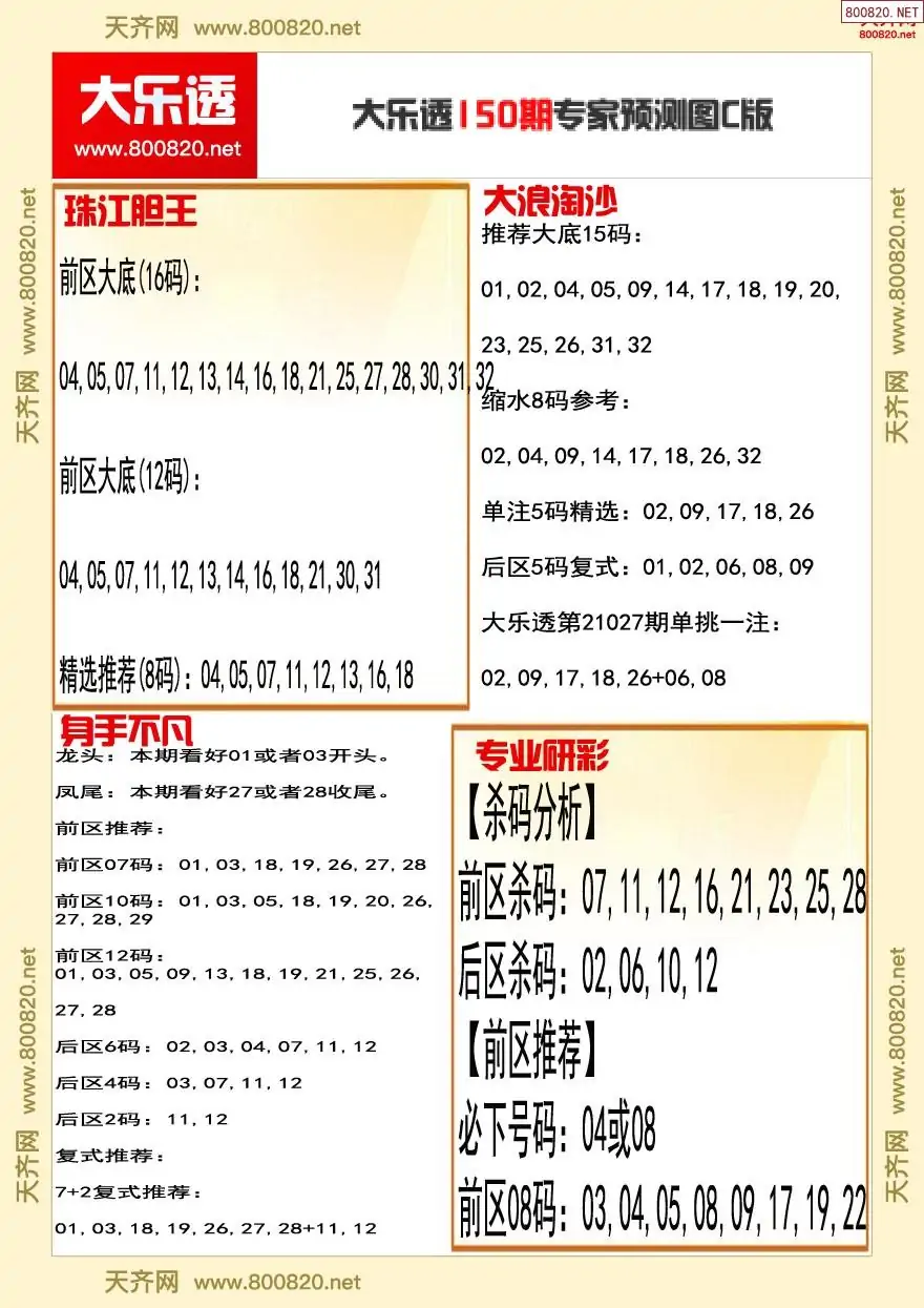 大乐透专家推号图C版