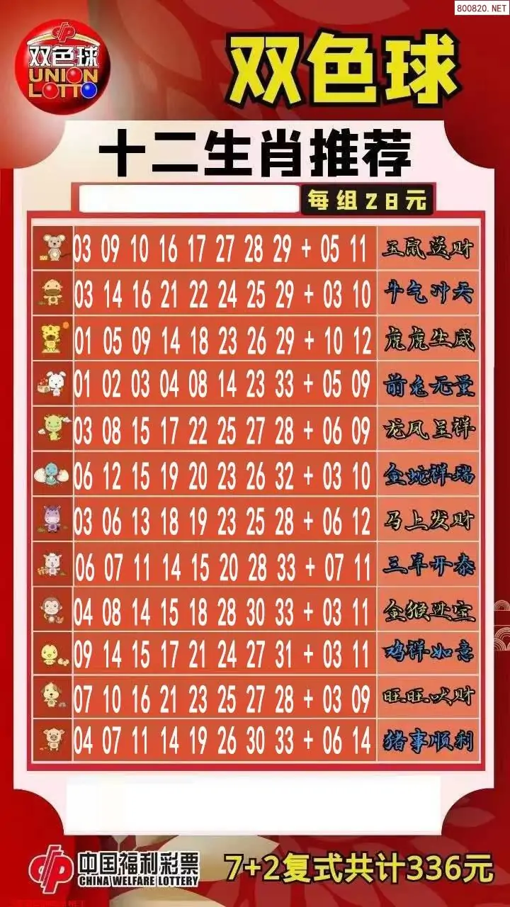 十二生肖推荐图