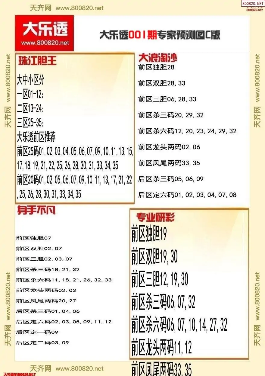 大乐透专家推号图C版