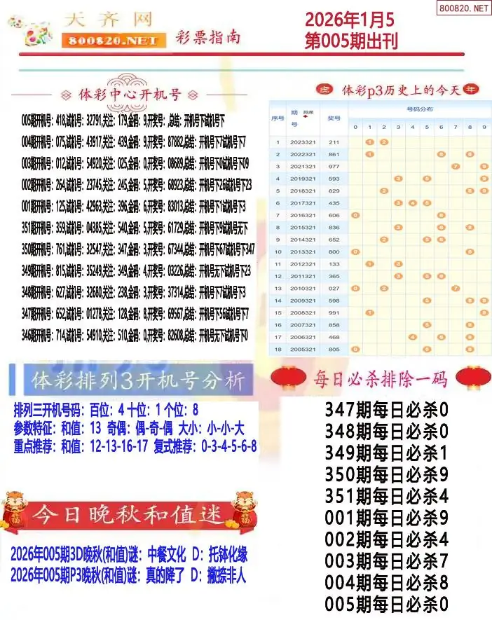 排列三彩票指南1