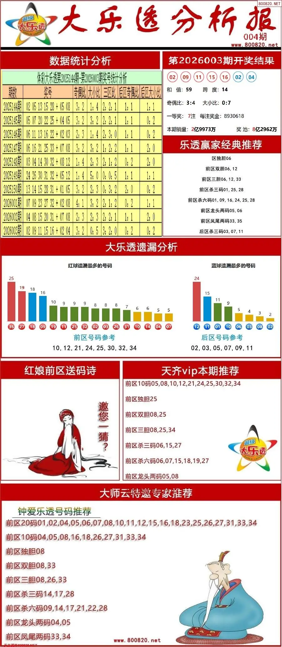 大乐透分析报