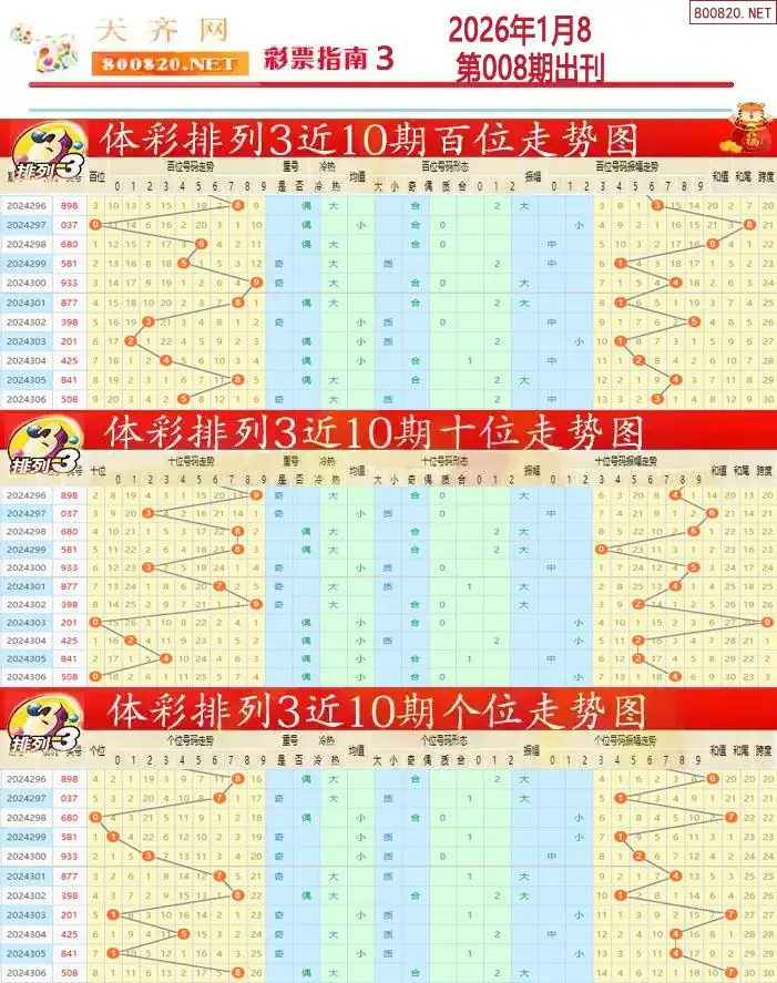 排列三彩票指南3