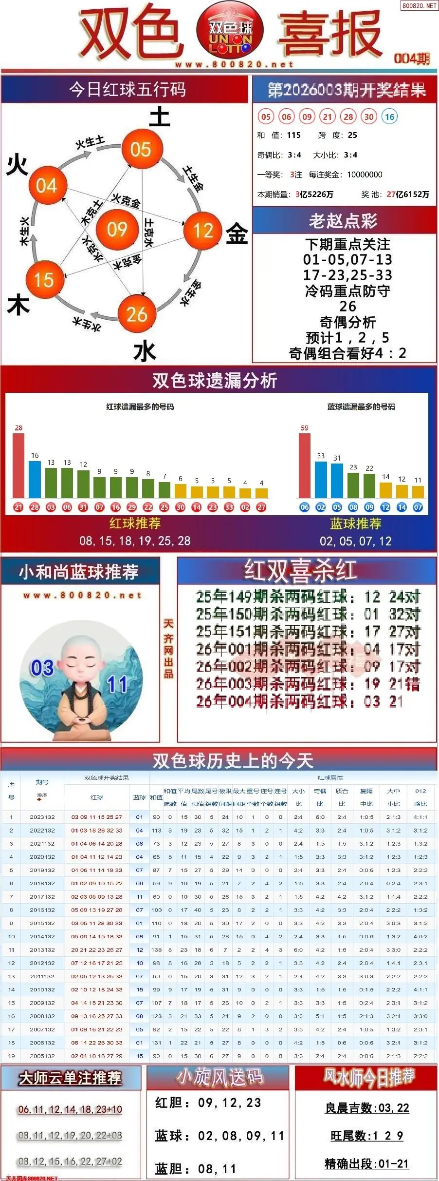 双色球双色喜报
