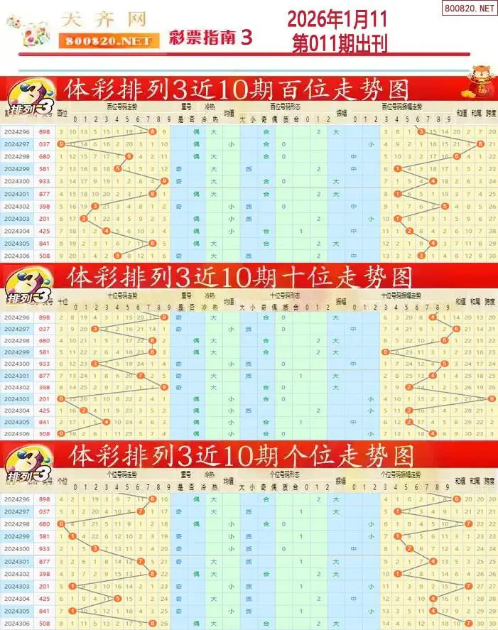 排列三彩票指南3