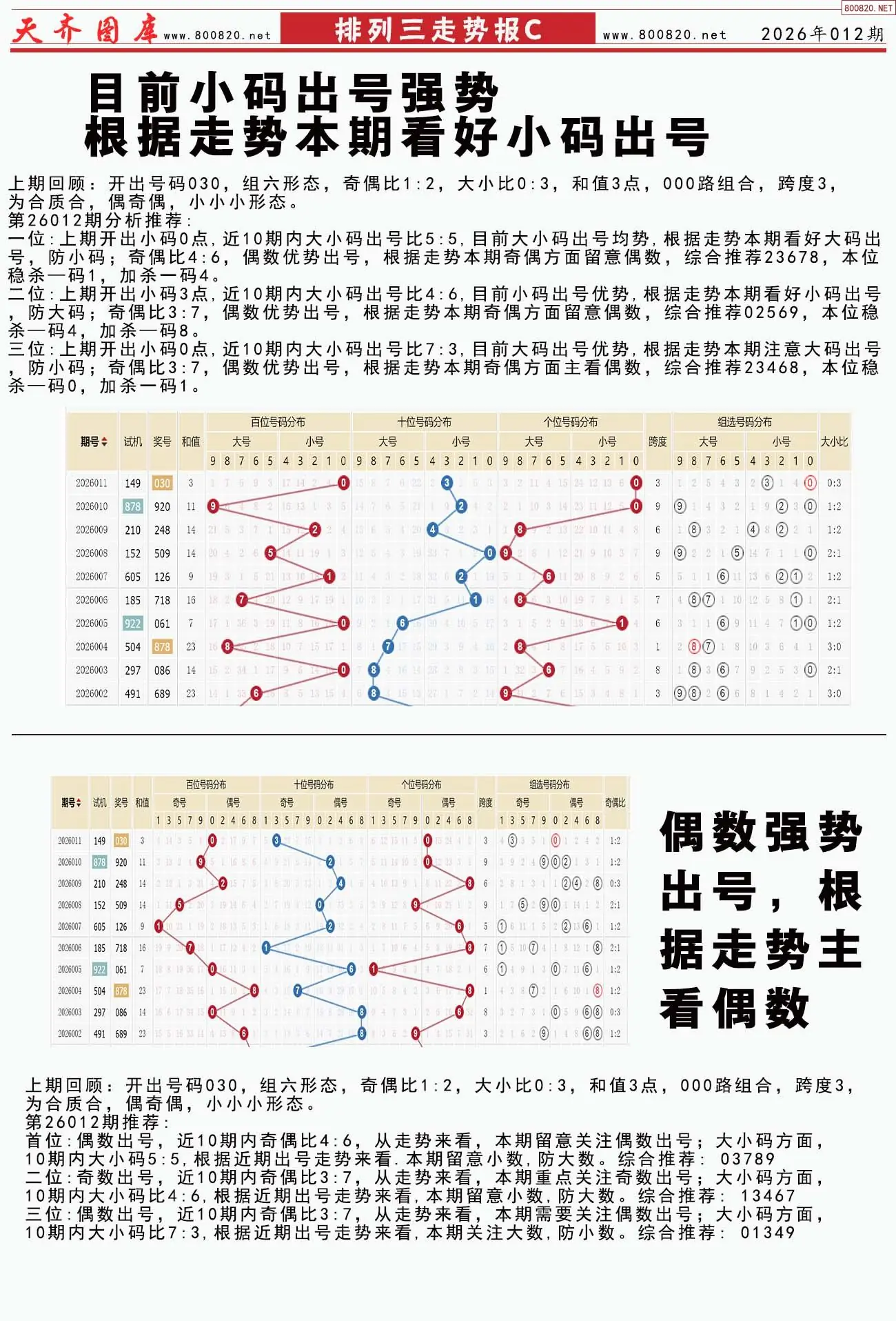 体彩排列三走势报C