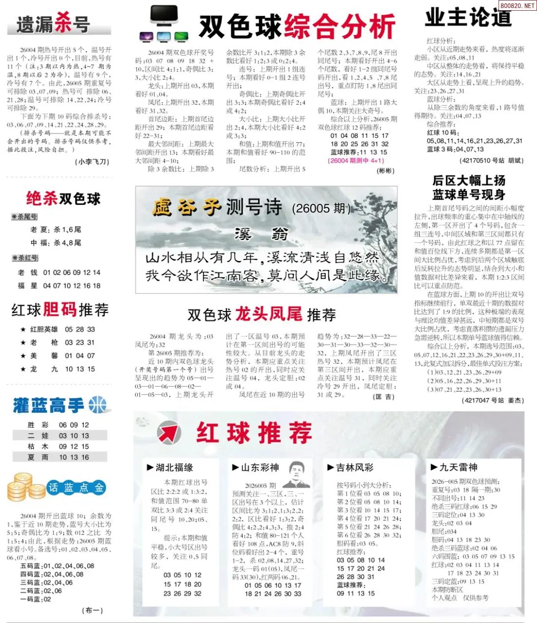 双色球综合分析报