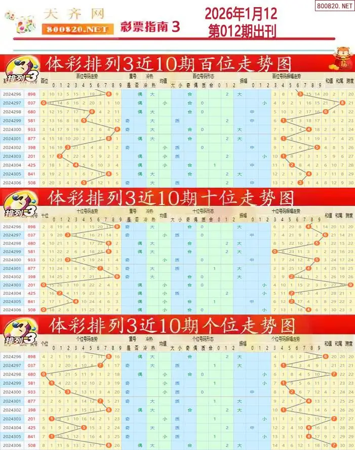 排列三彩票指南3