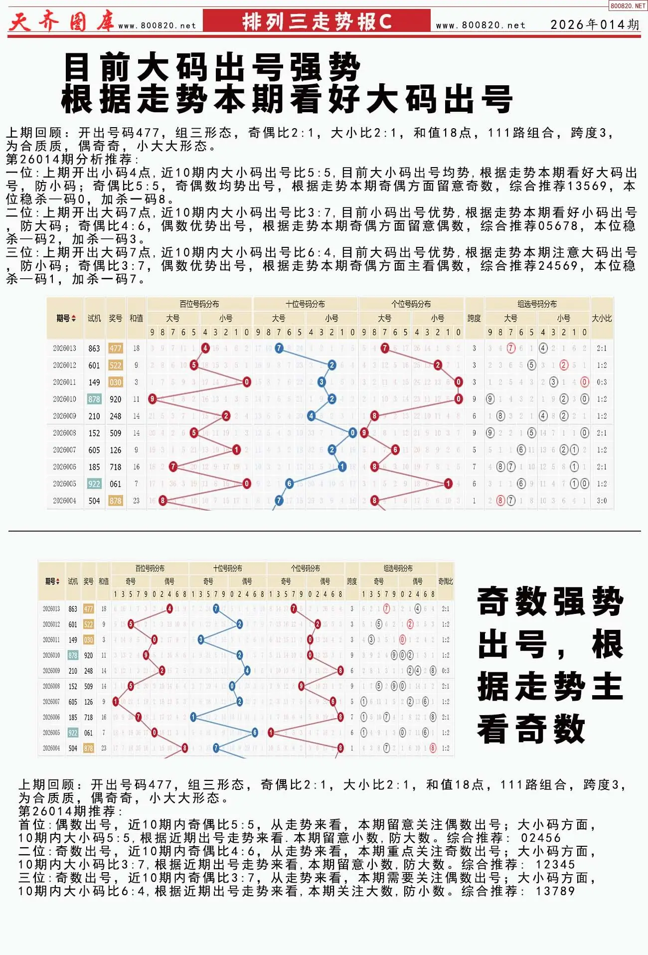 体彩排列三走势报C