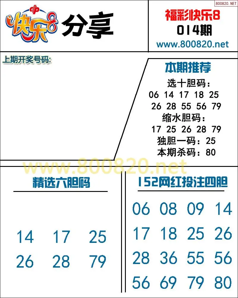 快乐8预测图