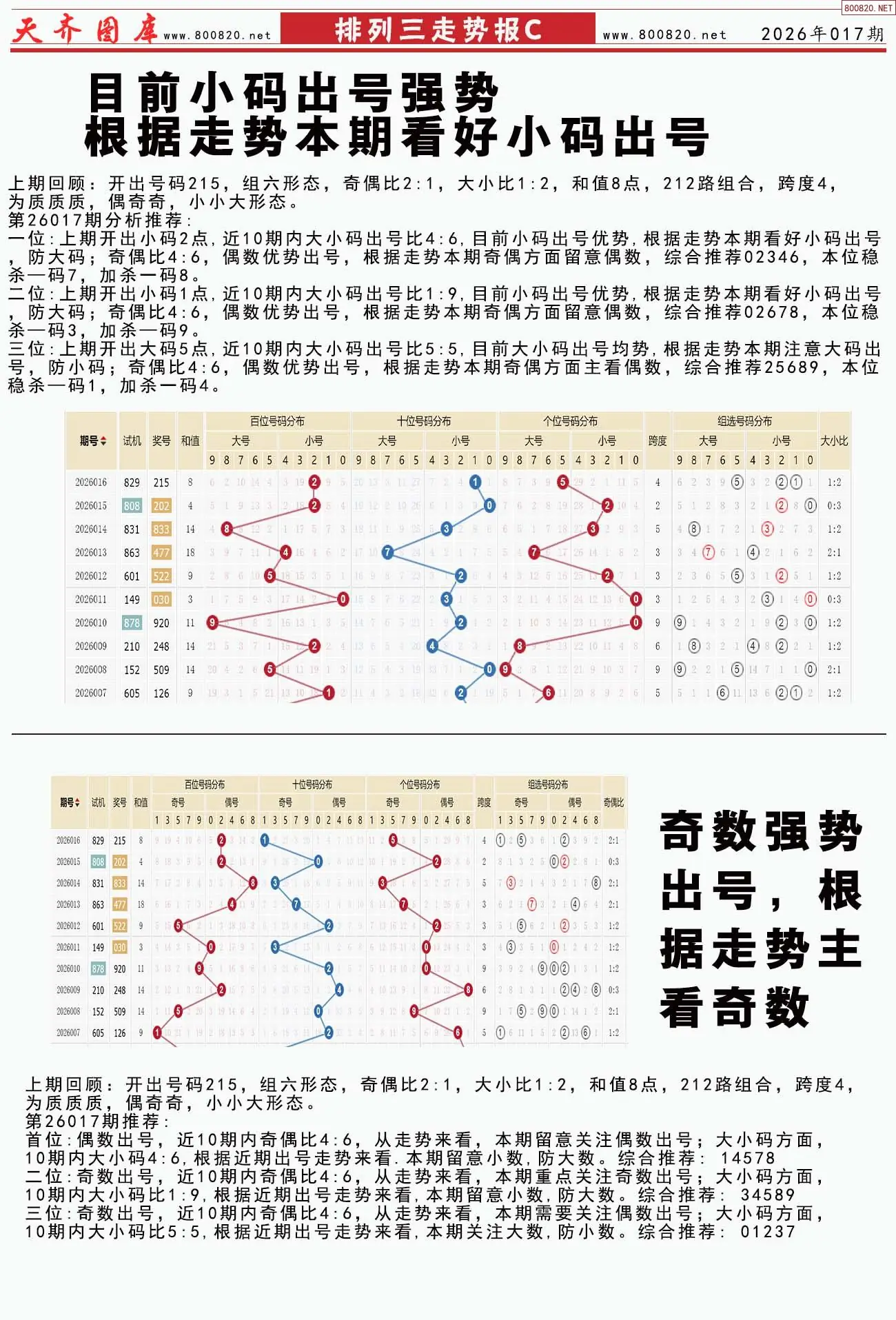 体彩排列三走势报C