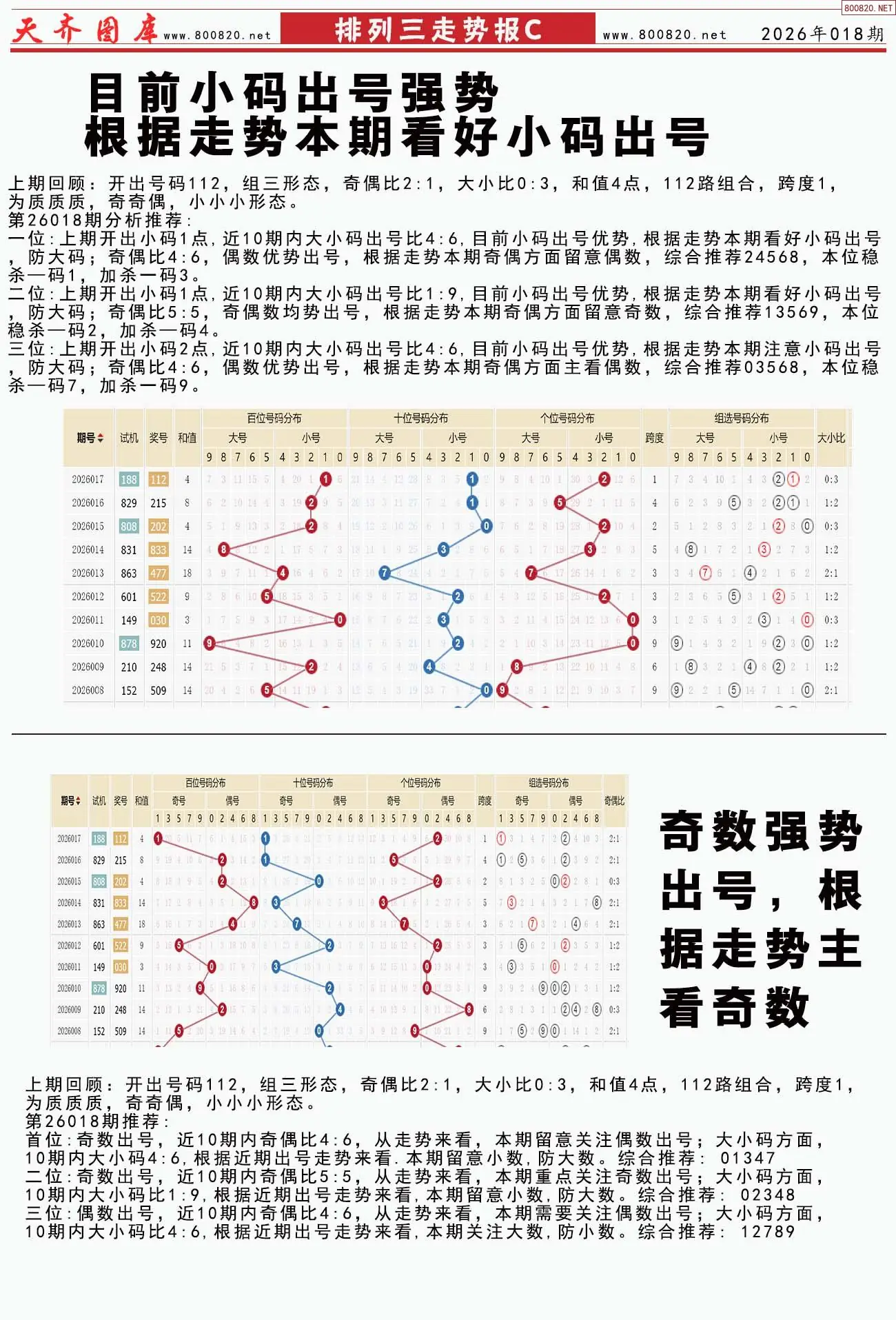 体彩排列三走势报C