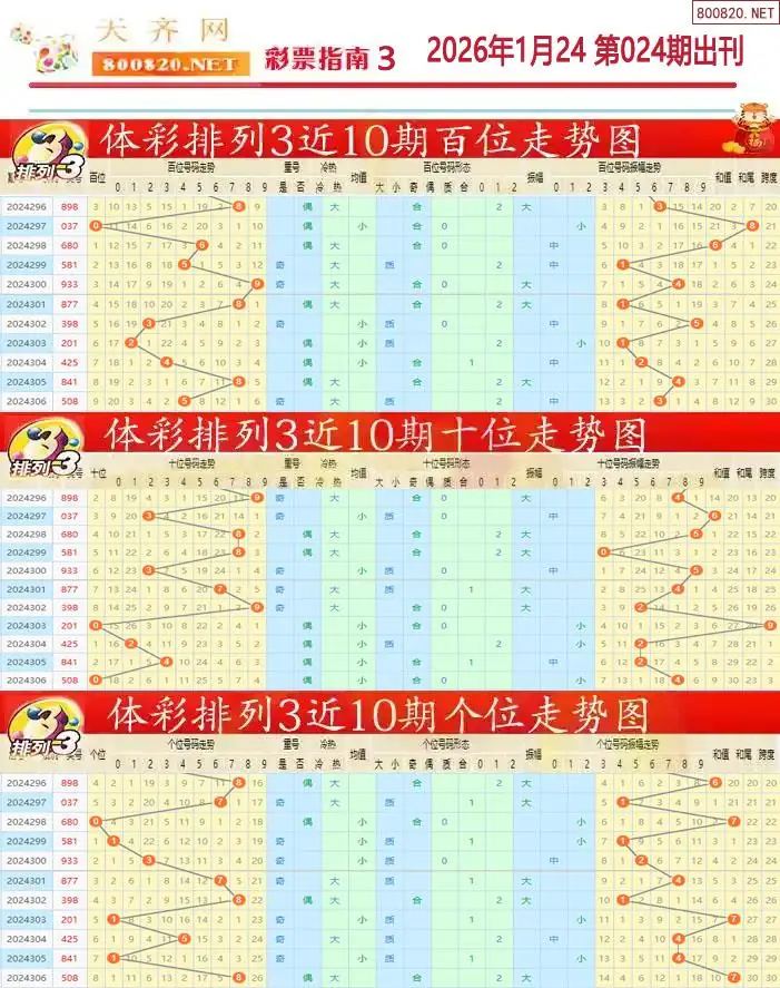 排列三彩票指南3