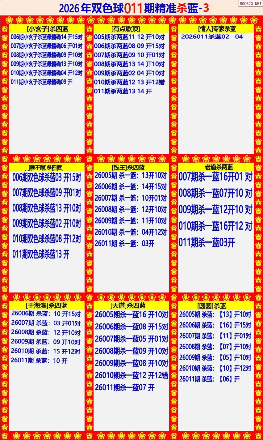 双色球精准杀蓝3版