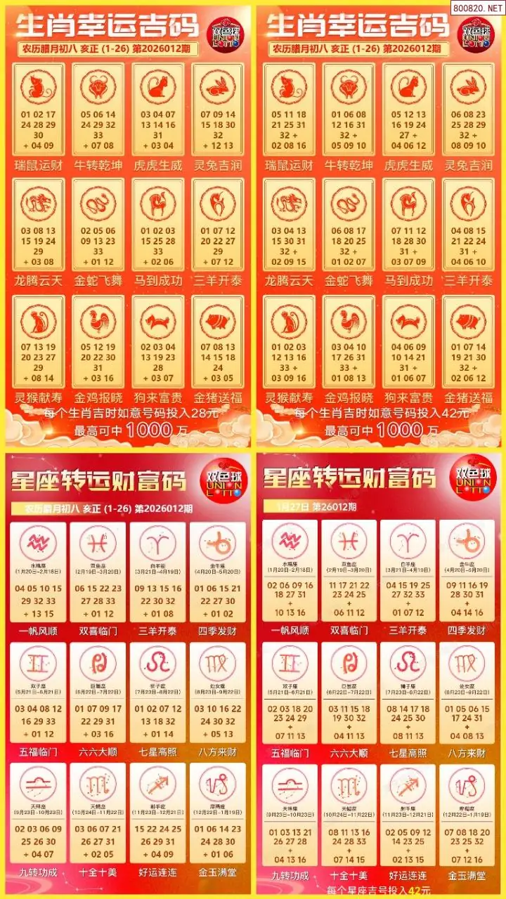 双色球生肖幸运码