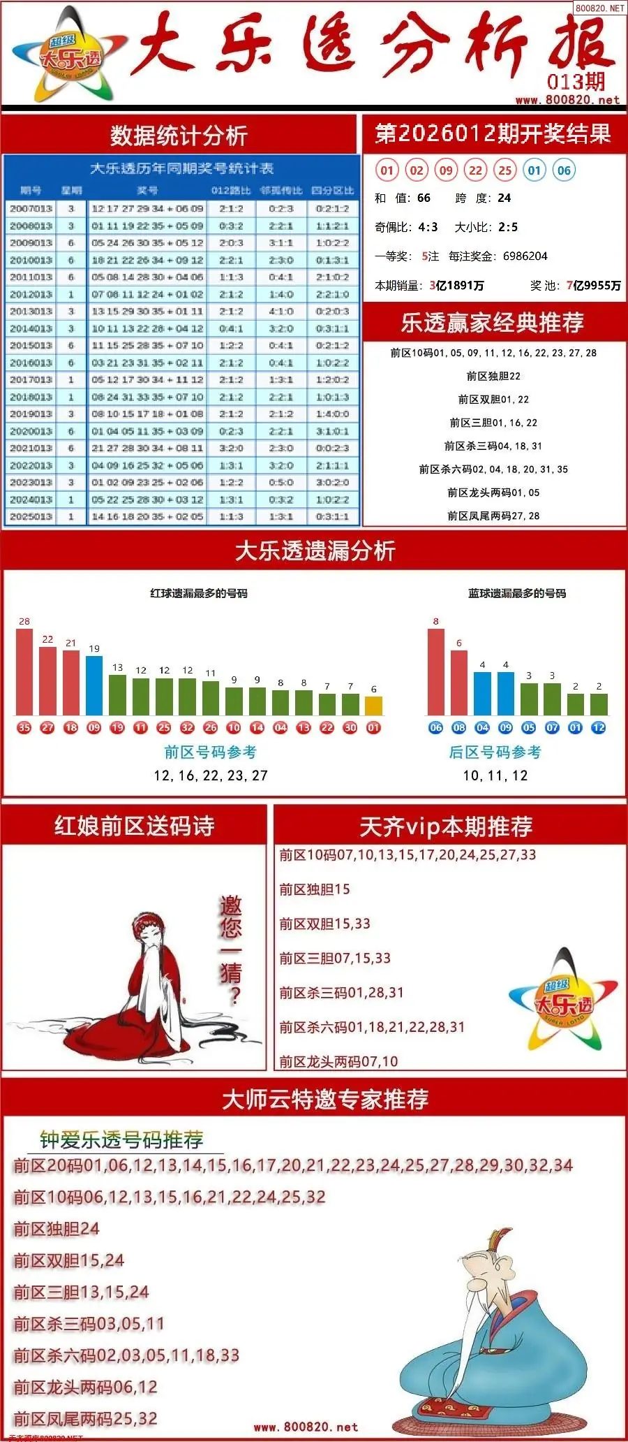大乐透分析报