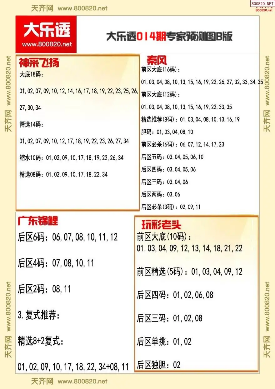 大乐透专家推号图B版