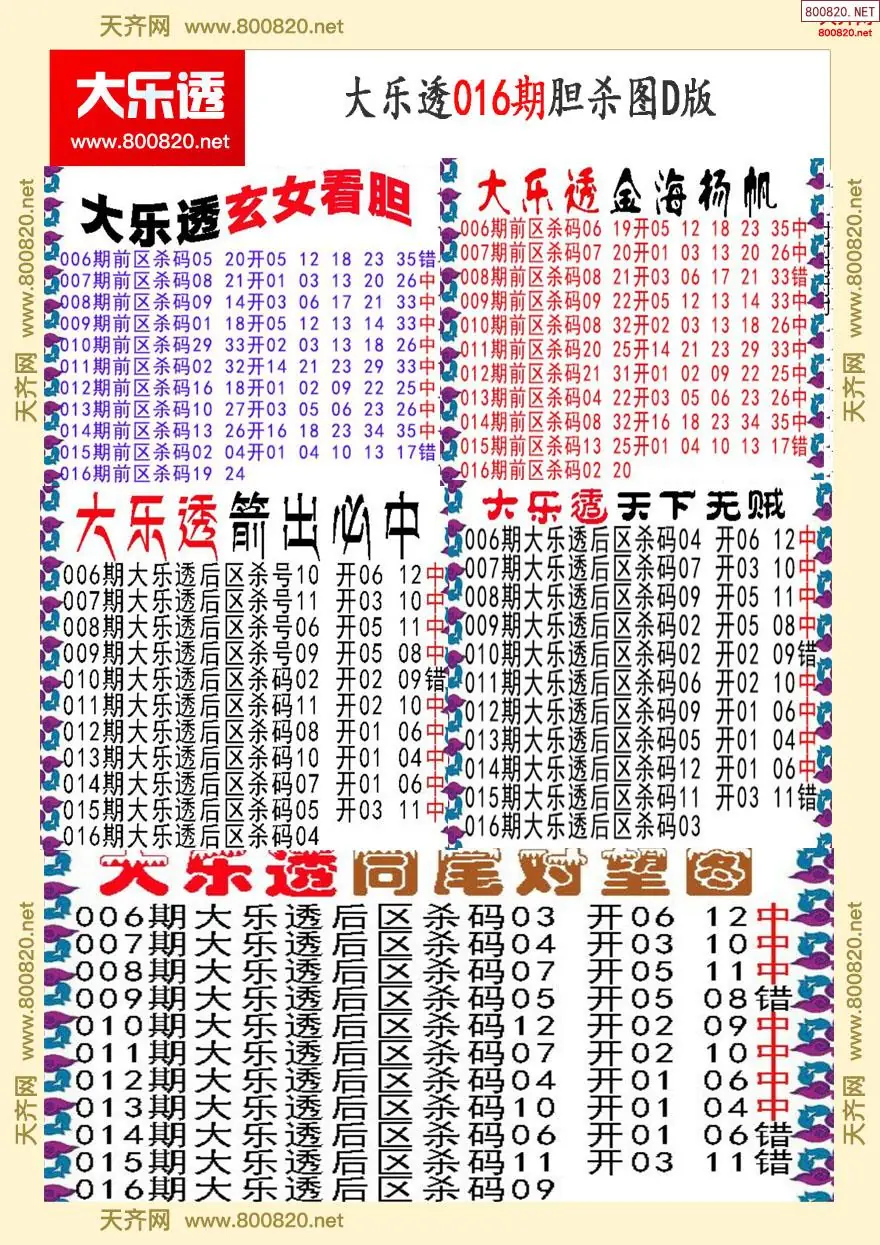 大乐透胆杀图D版