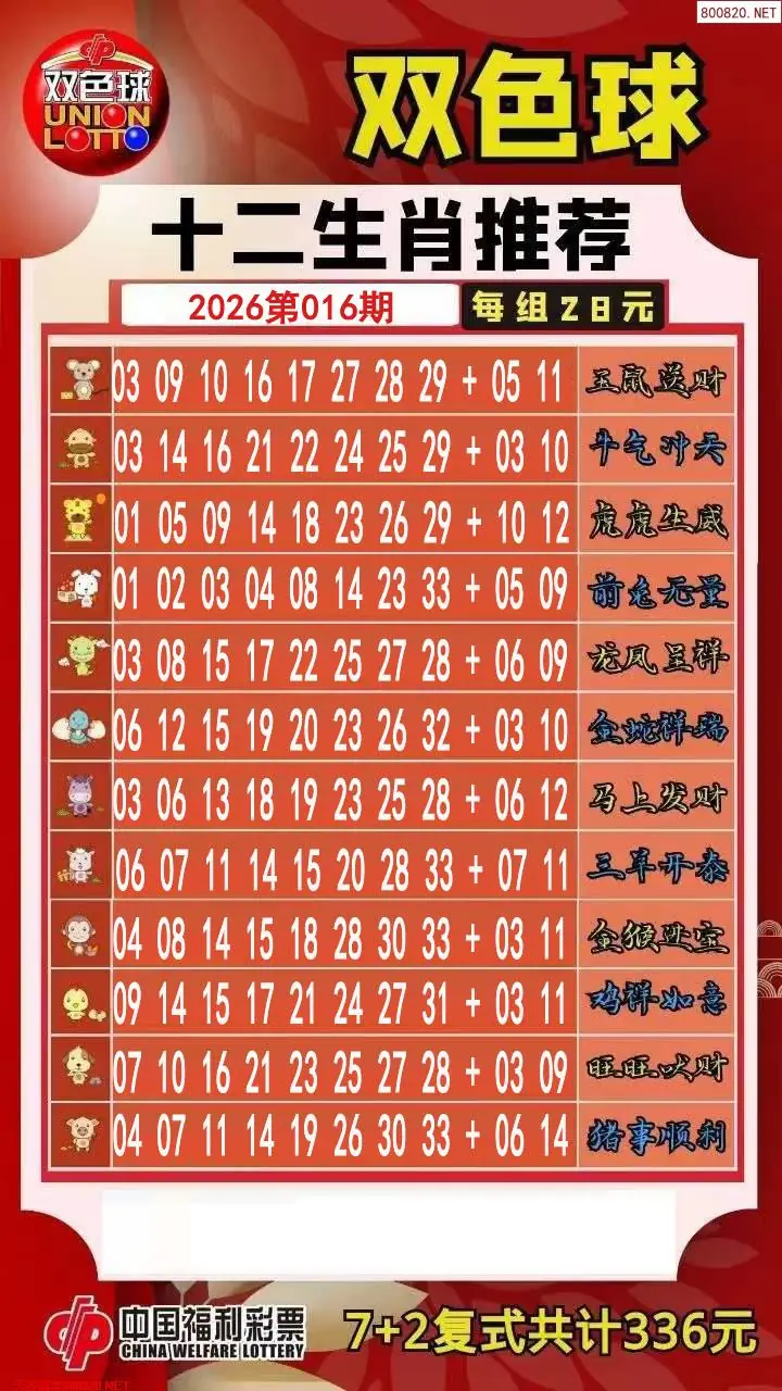 十二生肖推荐图