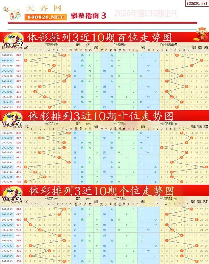 排列三彩票指南3