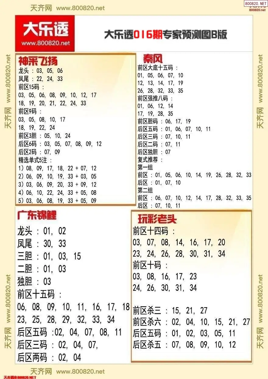 大乐透专家推号图B版