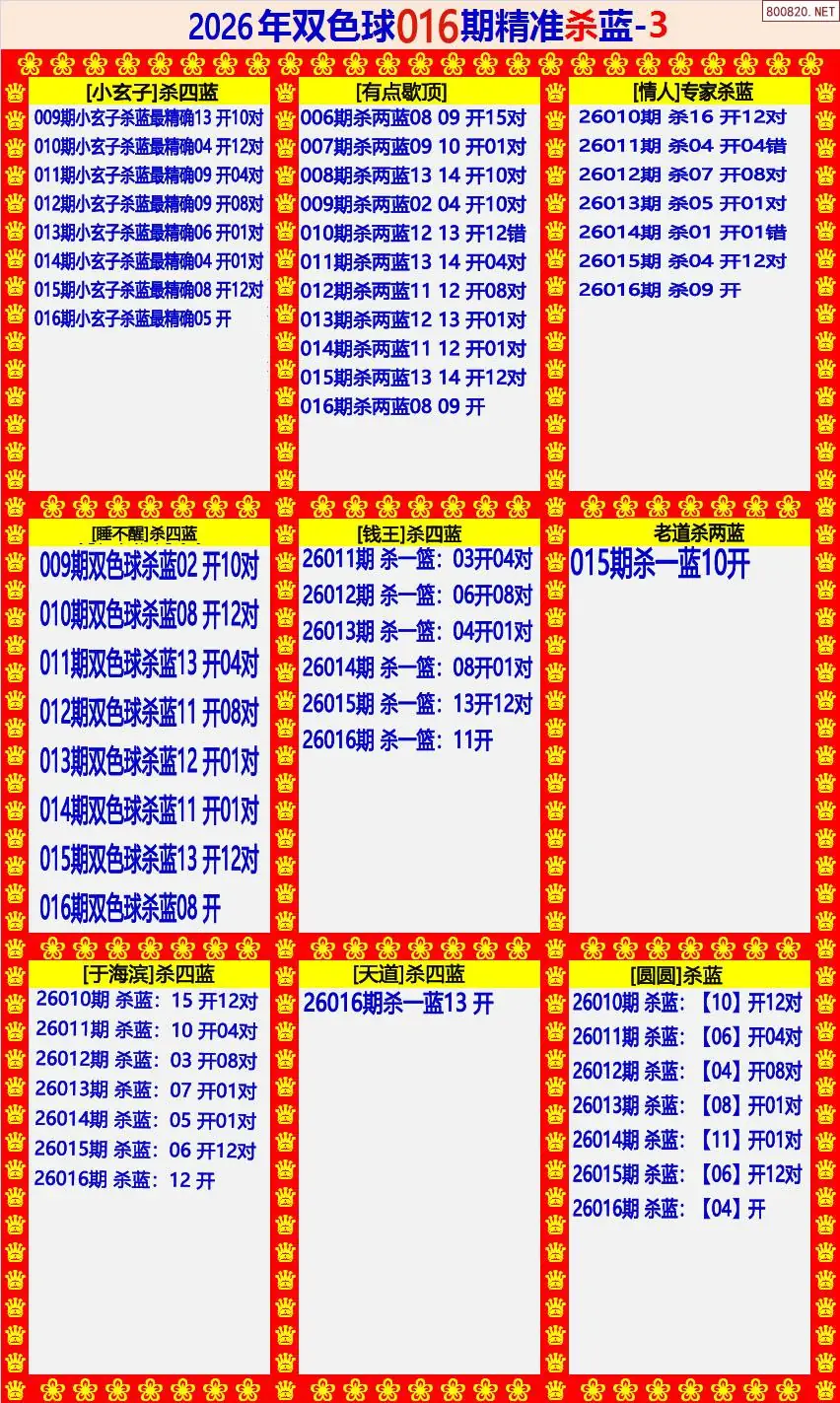 双色球精准杀蓝3版