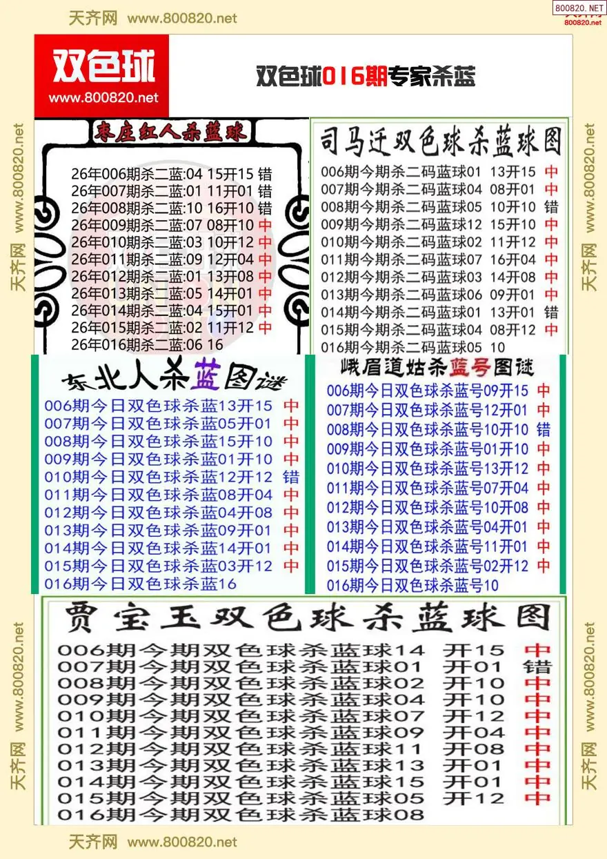 双色球专家杀蓝