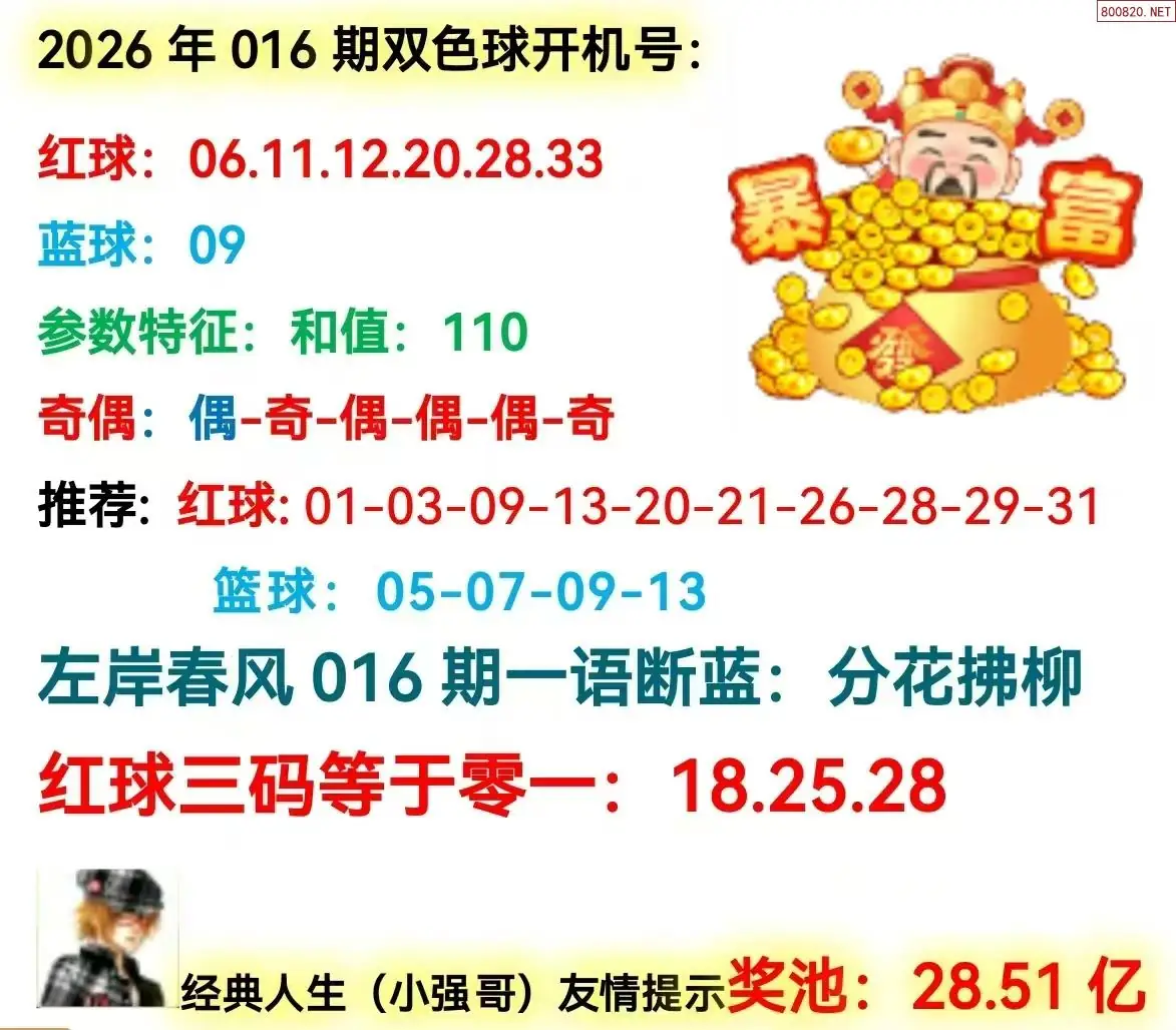 双色球开机号分析