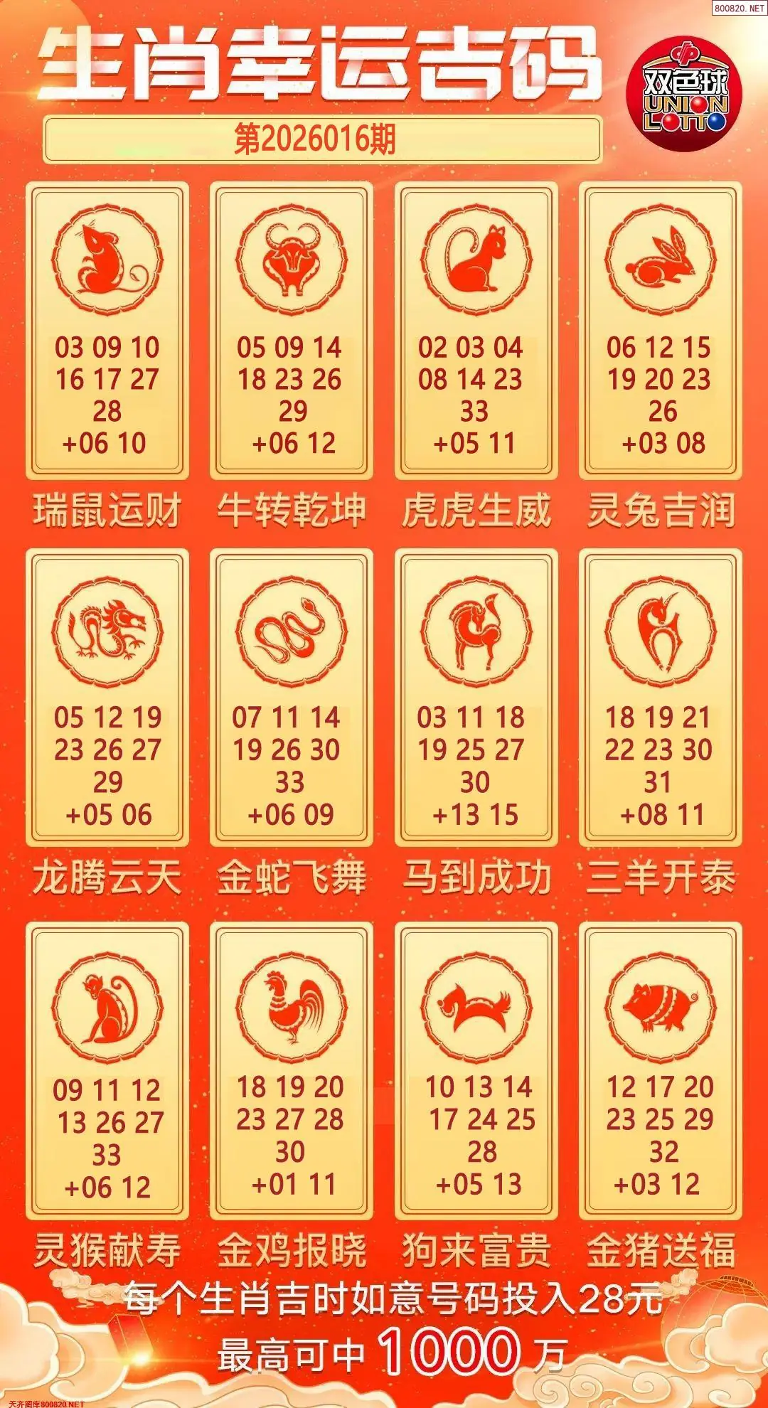 双色球生肖幸运码