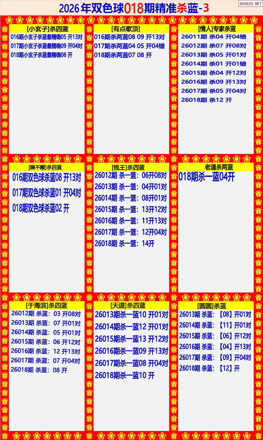 双色球精准杀蓝3版