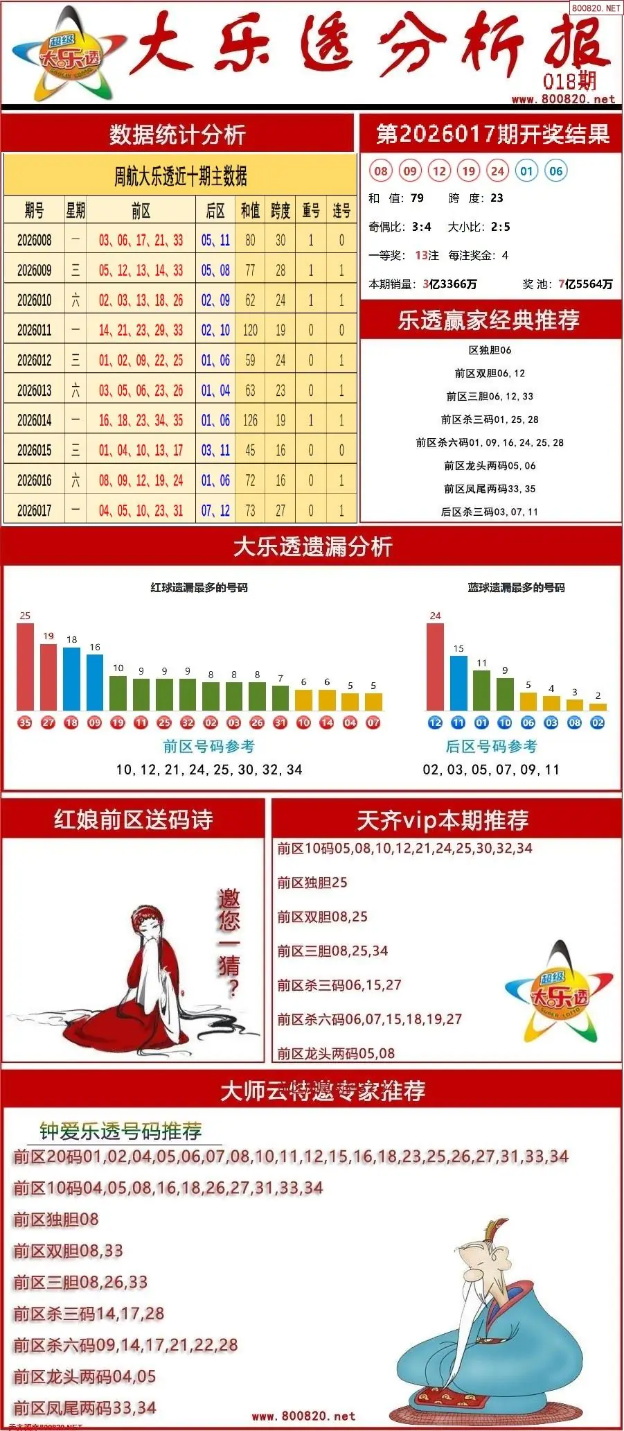 大乐透分析报