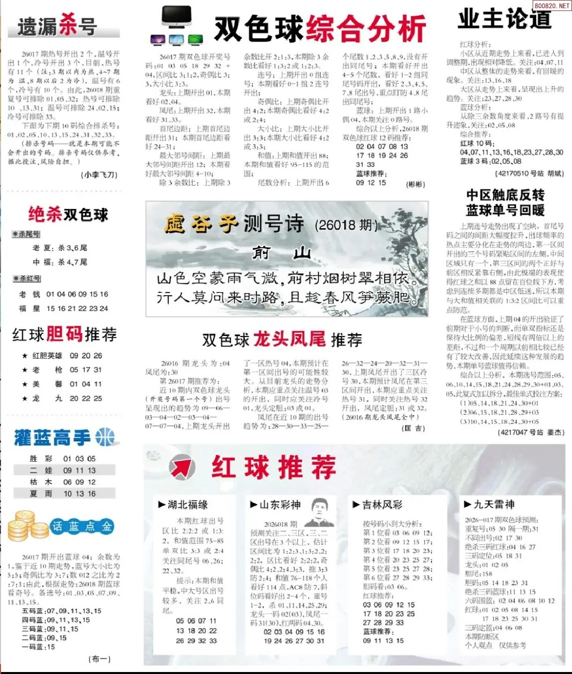 双色球综合分析报